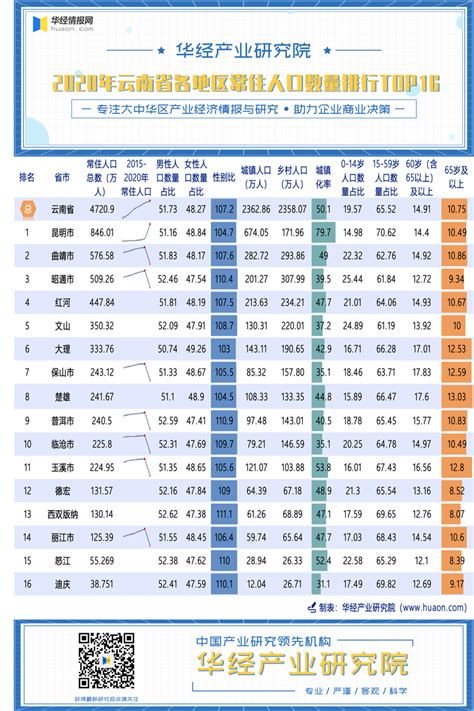 昆明市人口|昆明市（中国云南省下辖地级市、省会城市）